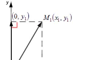 Основные формулы нахождения расстояний с помощью проекции вектора на ось
