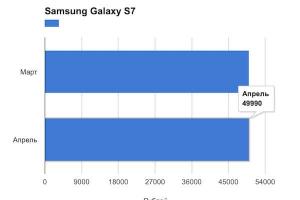 Verkaufe mein Samsung Galaxy S7 Edge